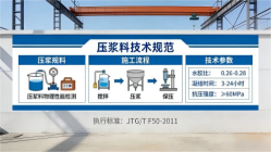 沈丘本地工厂讲解：说一遍公路压浆料和铁路压浆料的区别